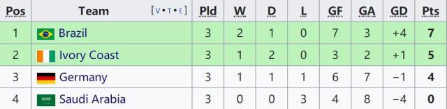 世界杯直播下载-【奥运男足】德国1比1科特迪瓦，上届亚军小组出局